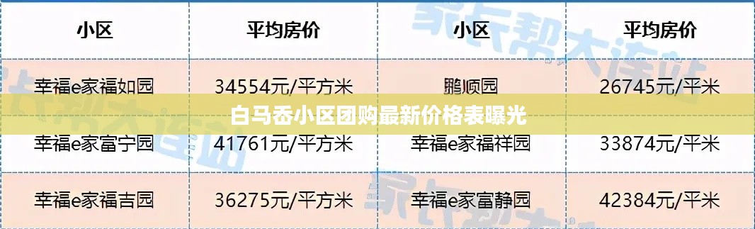 白马岙小区团购最新价格表曝光