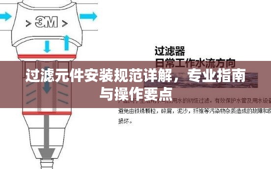 过滤元件安装规范详解，专业指南与操作要点