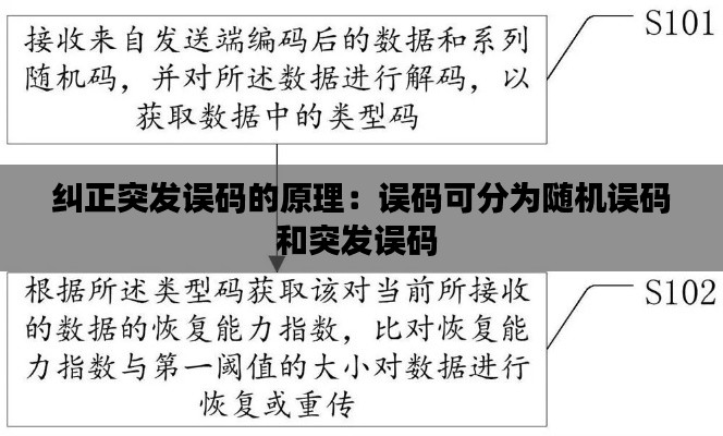 纠正突发误码的原理：误码可分为随机误码和突发误码 