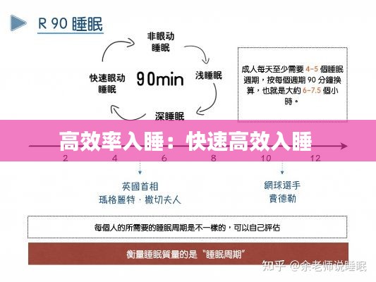 高效率入睡：快速高效入睡 