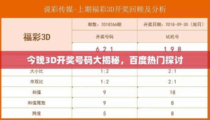 今晚3D开奖号码大揭秘，百度热门探讨