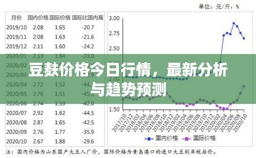 豆麸价格今日行情，最新分析与趋势预测