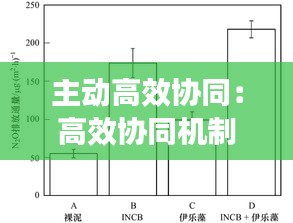 主动高效协同：高效协同机制 