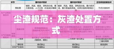 尘渣规范：灰渣处置方式 