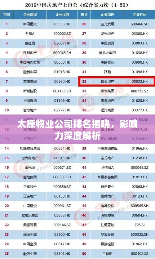 太原物业公司排名揭晓，影响力深度解析
