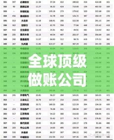全球顶级做账公司排行榜揭晓！