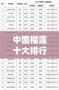 中国榴莲十大排行榜榜单揭晓！