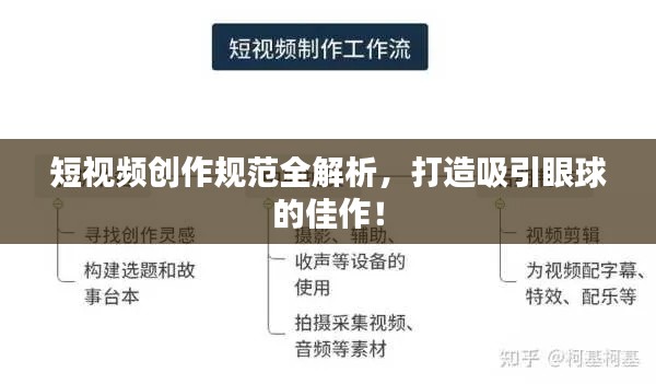 短视频创作规范全解析，打造吸引眼球的佳作！