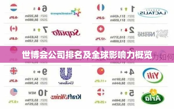 世博会公司排名及全球影响力概览