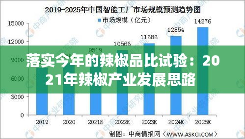 落实今年的辣椒品比试验：2021年辣椒产业发展思路 