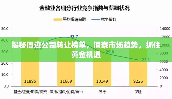 揭秘周边公司转让榜单，洞察市场趋势，抓住黄金机遇