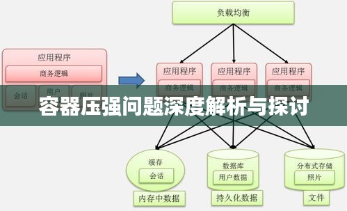 容器压强问题深度解析与探讨