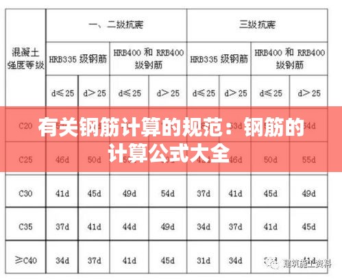 有关钢筋计算的规范：钢筋的计算公式大全 