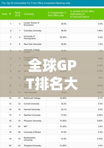 全球GPT排名大揭秘，影响力与实力解析