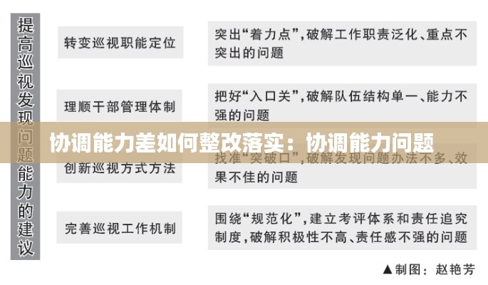 协调能力差如何整改落实：协调能力问题 