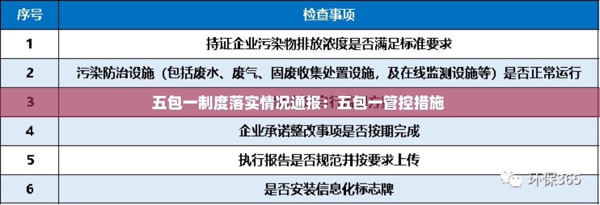 五包一制度落实情况通报：五包一管控措施 