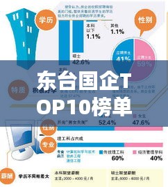 东台国企TOP10榜单揭晓！这些企业领跑行业前列！