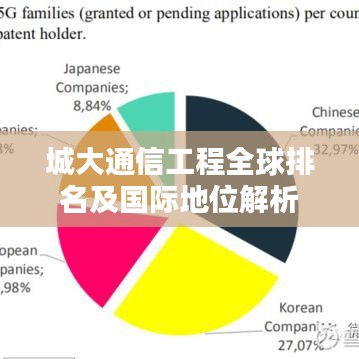 城大通信工程全球排名及国际地位解析
