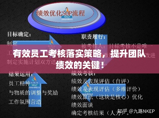 有效员工考核落实策略，提升团队绩效的关键！