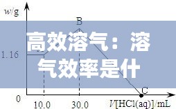 高效溶气：溶气效率是什么意思 