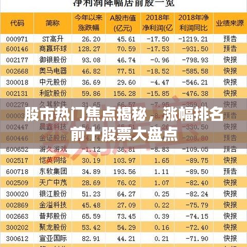 股市热门焦点揭秘，涨幅排名前十股票大盘点