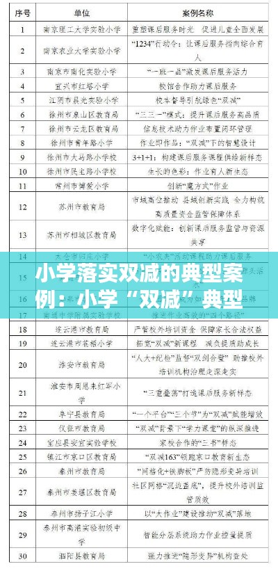 小学落实双减的典型案例：小学“双减”典型案例 