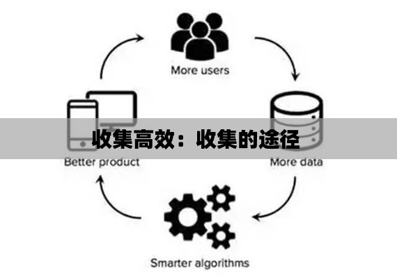 收集高效：收集的途径 