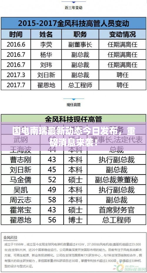 国电南瑞最新动态今日发布，重磅消息来袭！