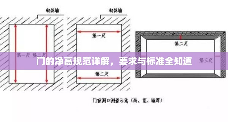 门的净高规范详解，要求与标准全知道
