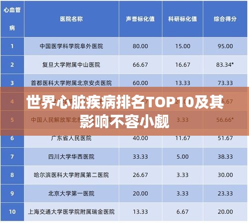 世界心脏疾病排名TOP10及其影响不容小觑