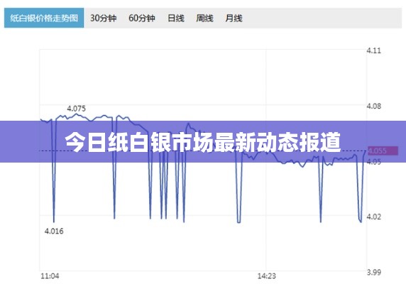 今日纸白银市场最新动态报道