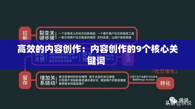 高效的内容创作：内容创作的9个核心关键词 