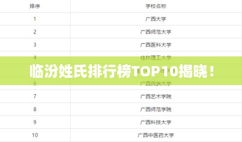 临汾姓氏排行榜TOP10揭晓！
