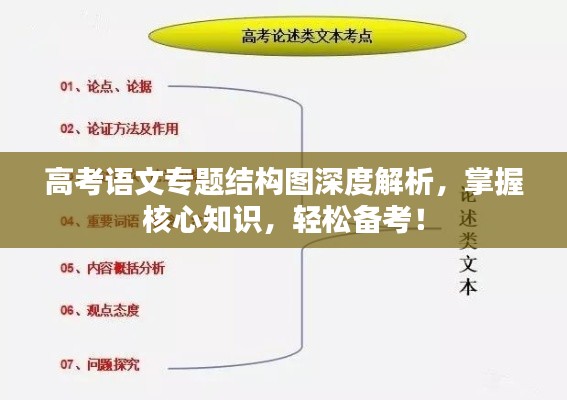 高考语文专题结构图深度解析，掌握核心知识，轻松备考！