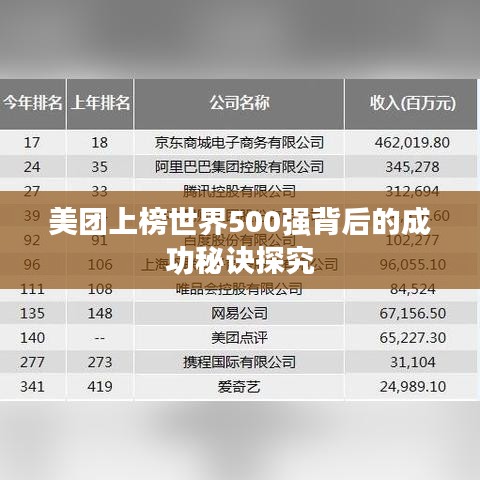 美团上榜世界500强背后的成功秘诀探究