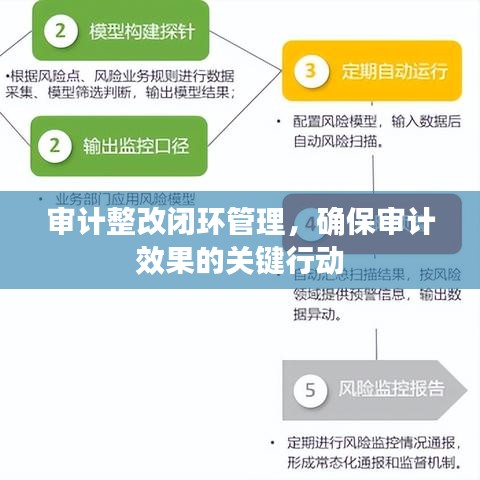 审计整改闭环管理，确保审计效果的关键行动