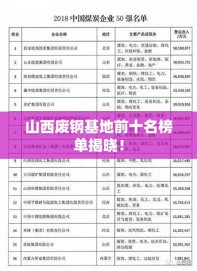 山西废钢基地前十名榜单揭晓！