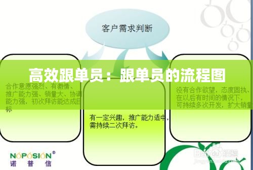 高效跟单员：跟单员的流程图 