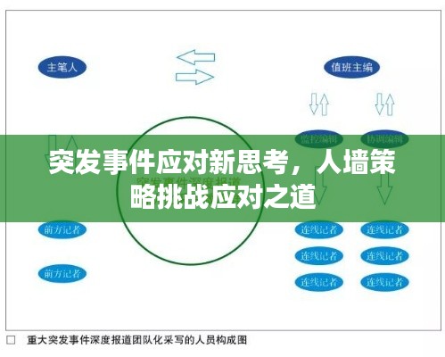 突发事件应对新思考，人墙策略挑战应对之道
