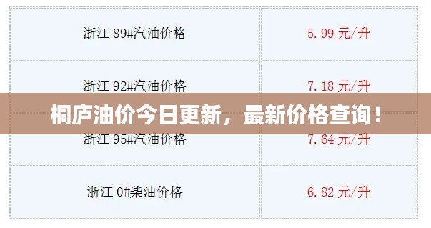 桐庐油价今日更新，最新价格查询！