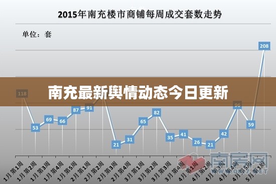 南充最新舆情动态今日更新
