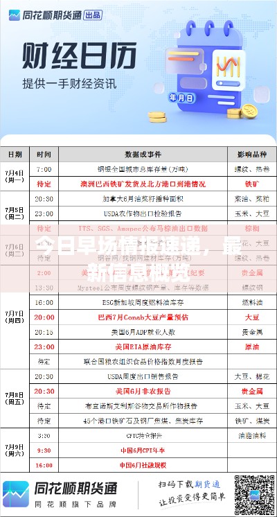 今日早场情报速递，最新信息概览