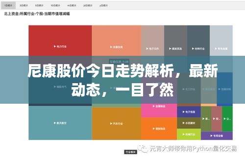 尼康股价今日走势解析，最新动态，一目了然