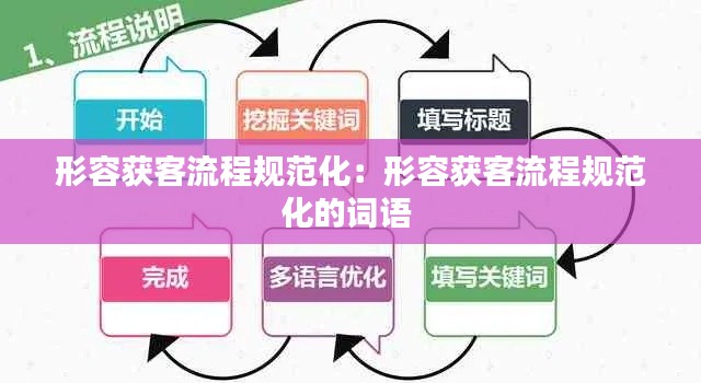 形容获客流程规范化：形容获客流程规范化的词语 