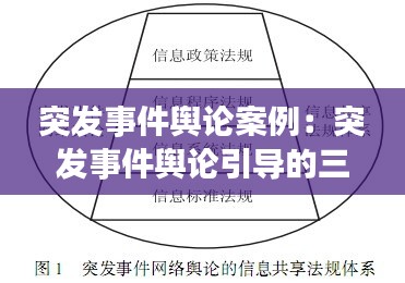 突发事件舆论案例：突发事件舆论引导的三要素 