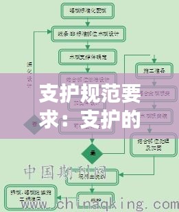 支护规范要求：支护的施工流程 