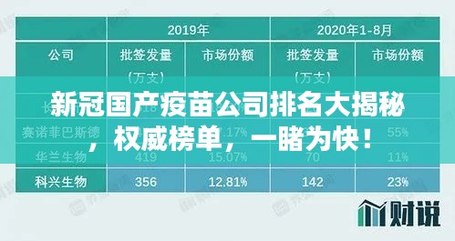 新冠国产疫苗公司排名大揭秘，权威榜单，一睹为快！