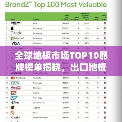 全球地板市场TOP10品牌榜单揭晓，出口地板排名前十名揭晓！