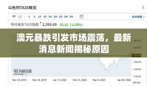 澳元暴跌引发市场震荡，最新消息新闻揭秘原因