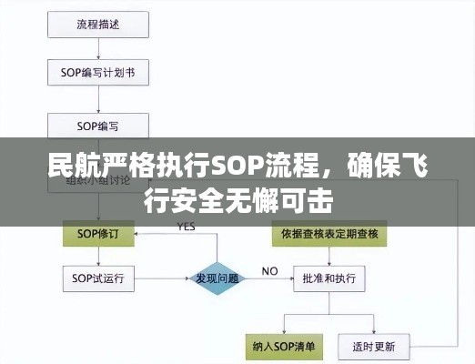 民航严格执行SOP流程，确保飞行安全无懈可击